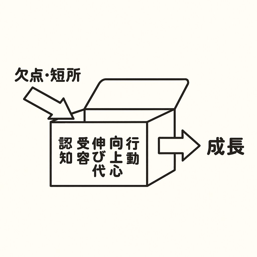 成長のための七つのキーワード