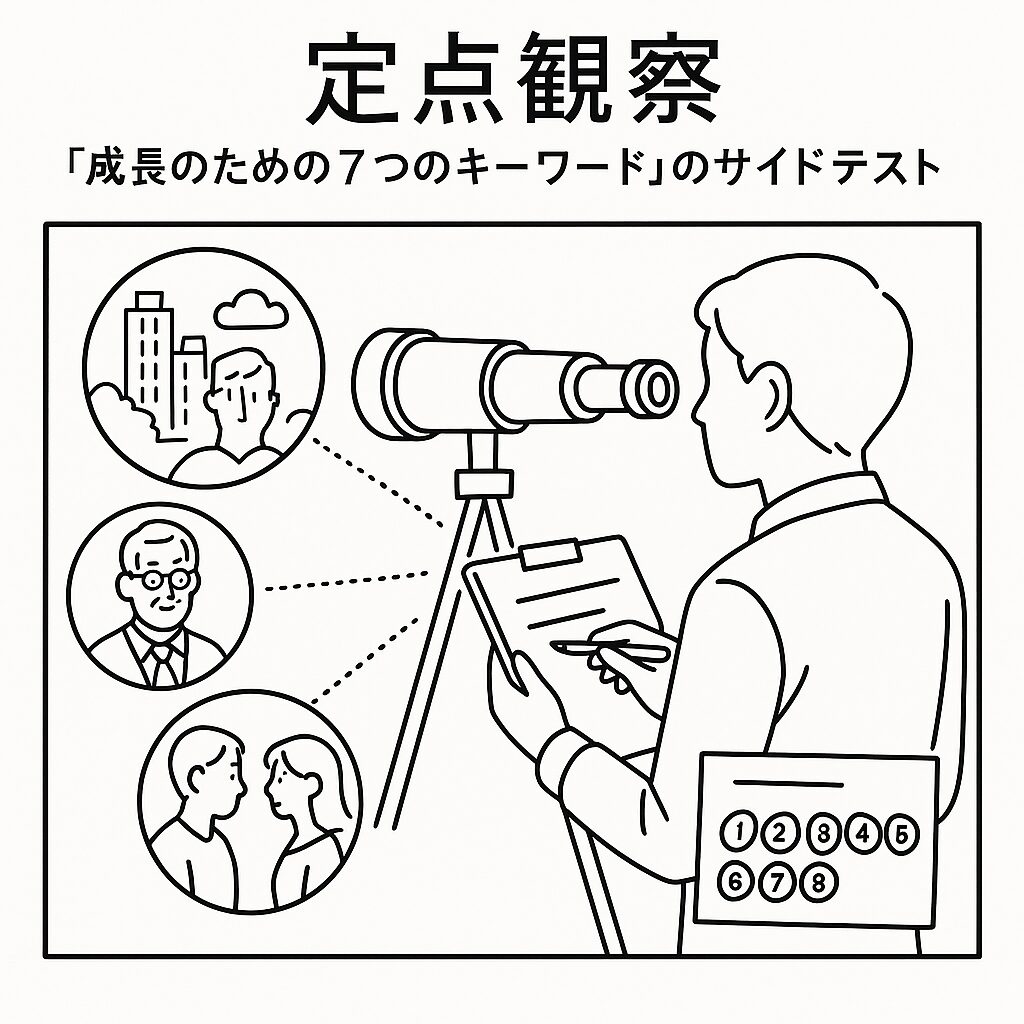 定点観察。成功のための７つのキーワードのサイドてキスト。