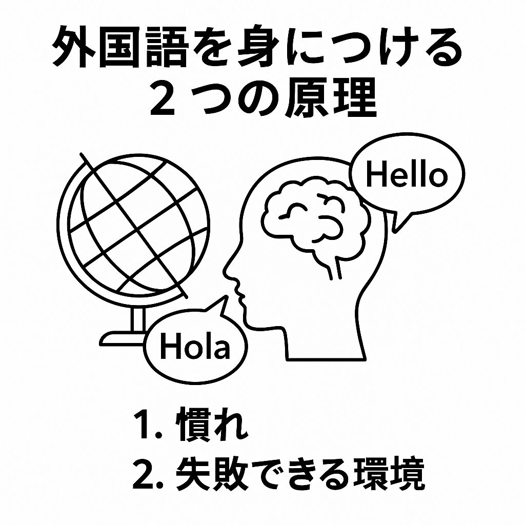 白い背景に黒い線で描かれた外国語学習のイラスト。人物が本と地球儀を指し示し、「慣れ」「失敗できる環境」という文字が並ぶ。