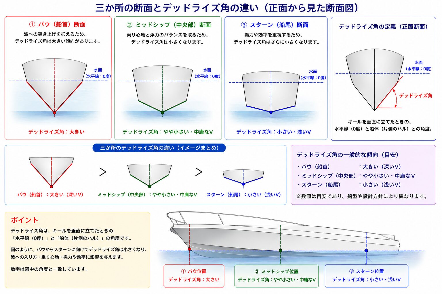 ３か所のデッドライズを分かり易く表示